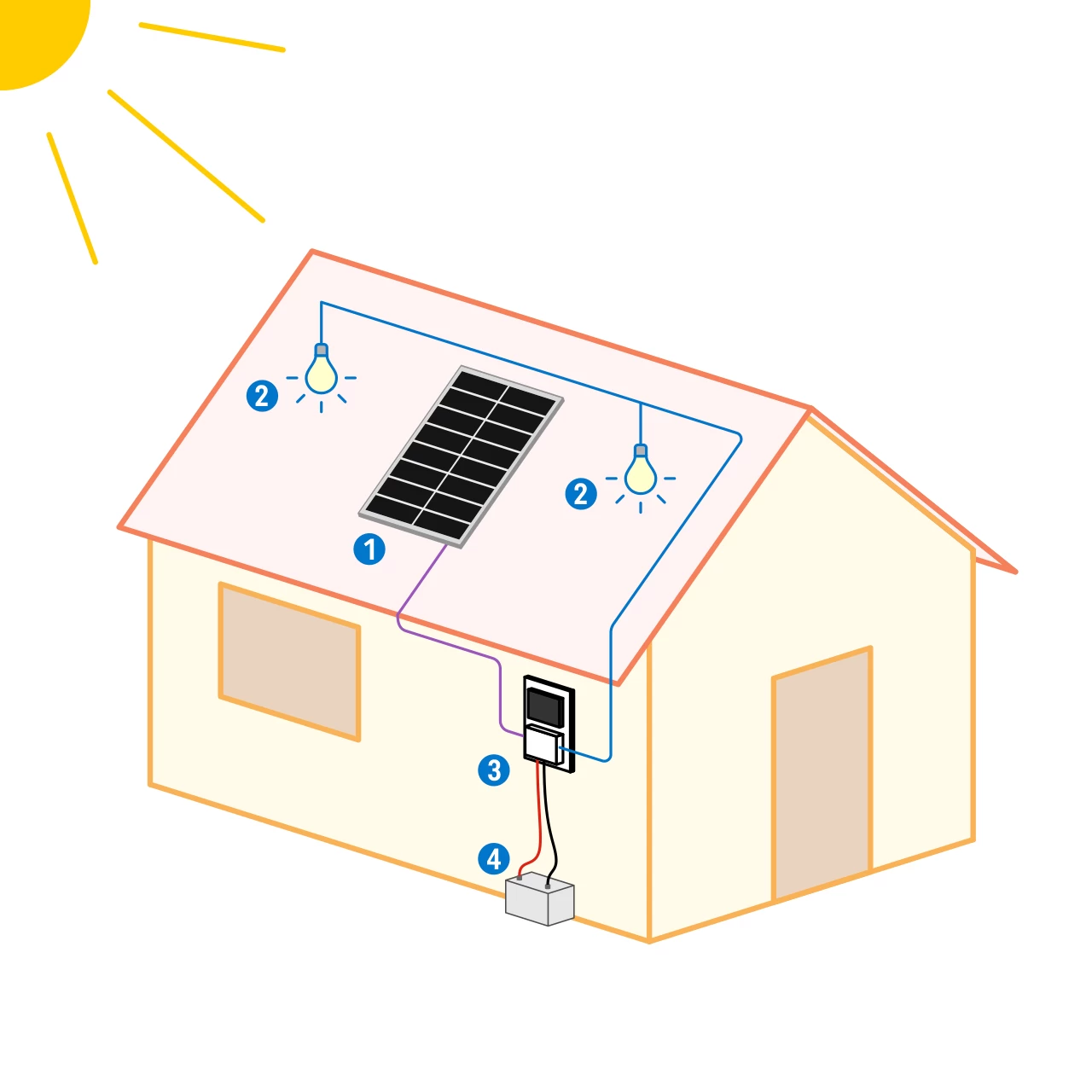 Фотоволтаичната осветителна система 50 W с 2 крушки