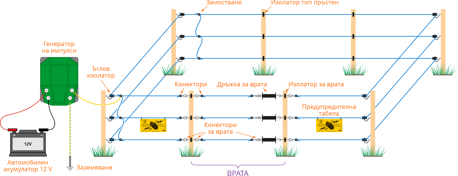 Препоръчителна схема на конструкцията