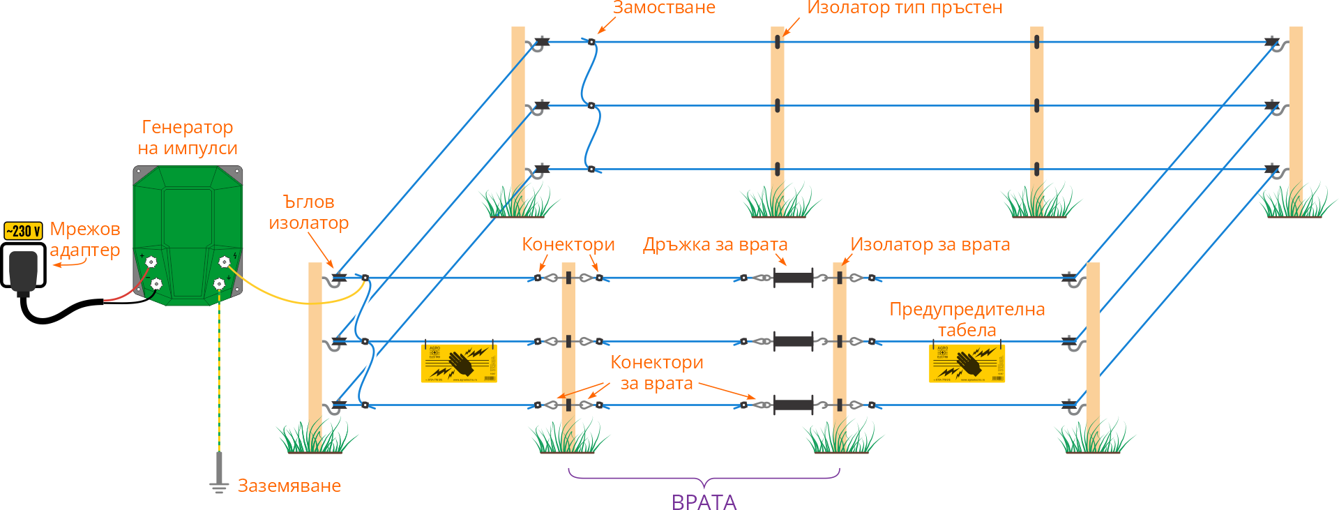 Препоръчителна схема на конструкцията